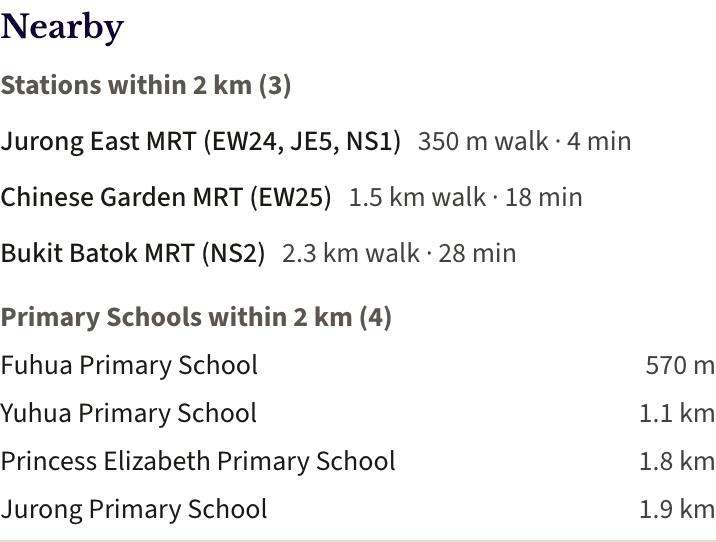 J'Den's nearby list: Jurong East MRT is a 350 m walk, about 4 minutes, and Fuhua Primary School is 570 m away.